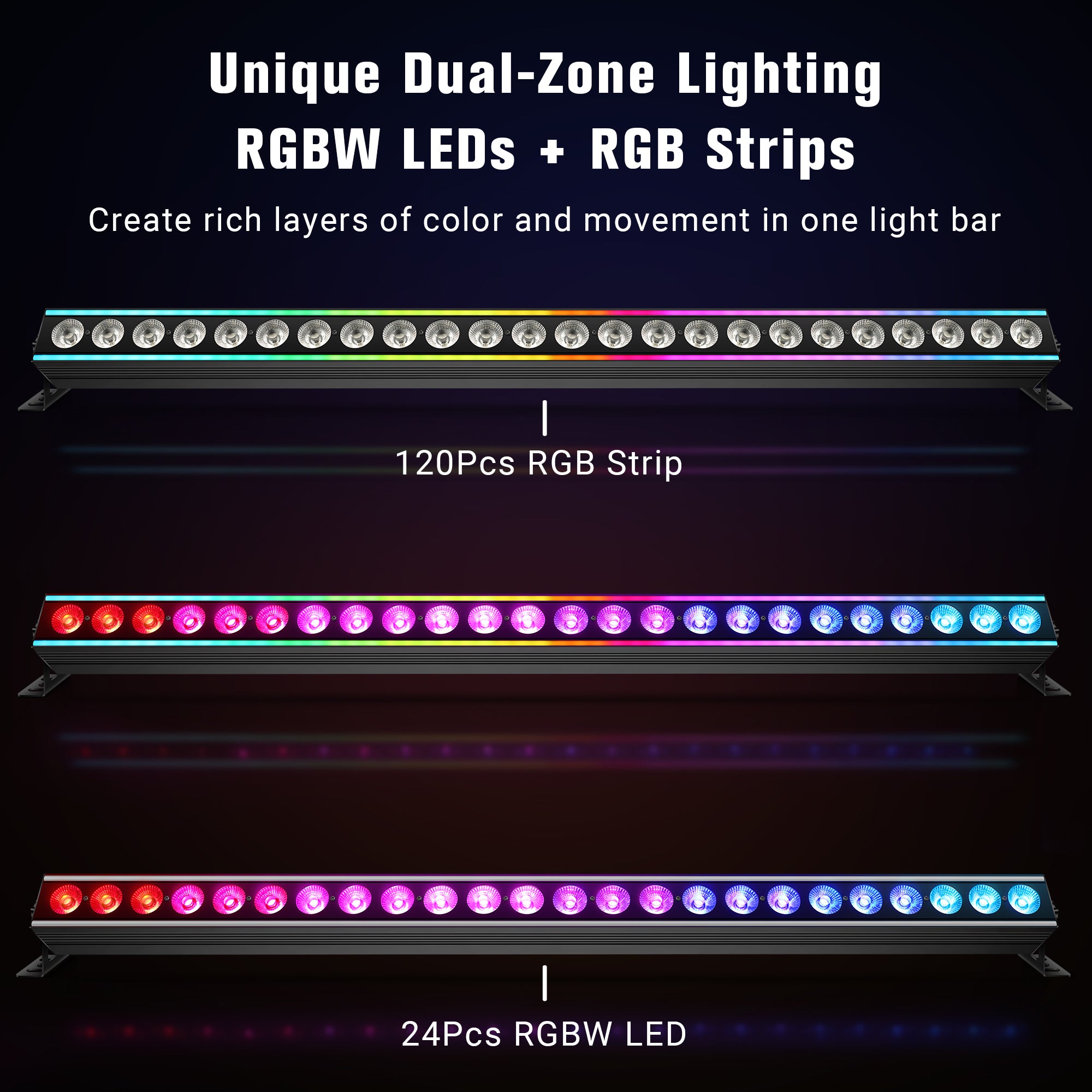 YeeSite Stage Light 120W RGBW Wash Light Bar