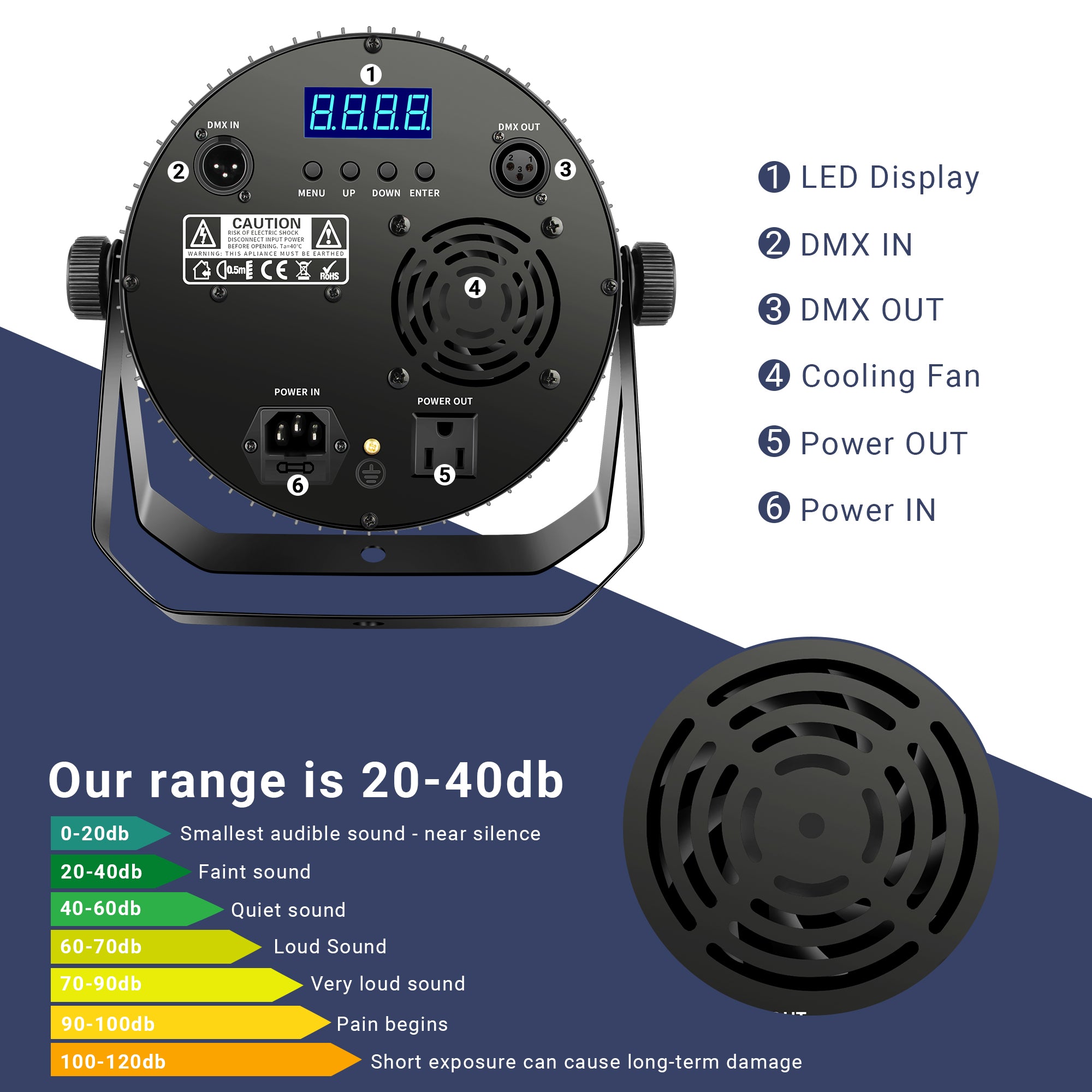 YeeSite Stage Light 180W RGBWA+UV LED PAR Light