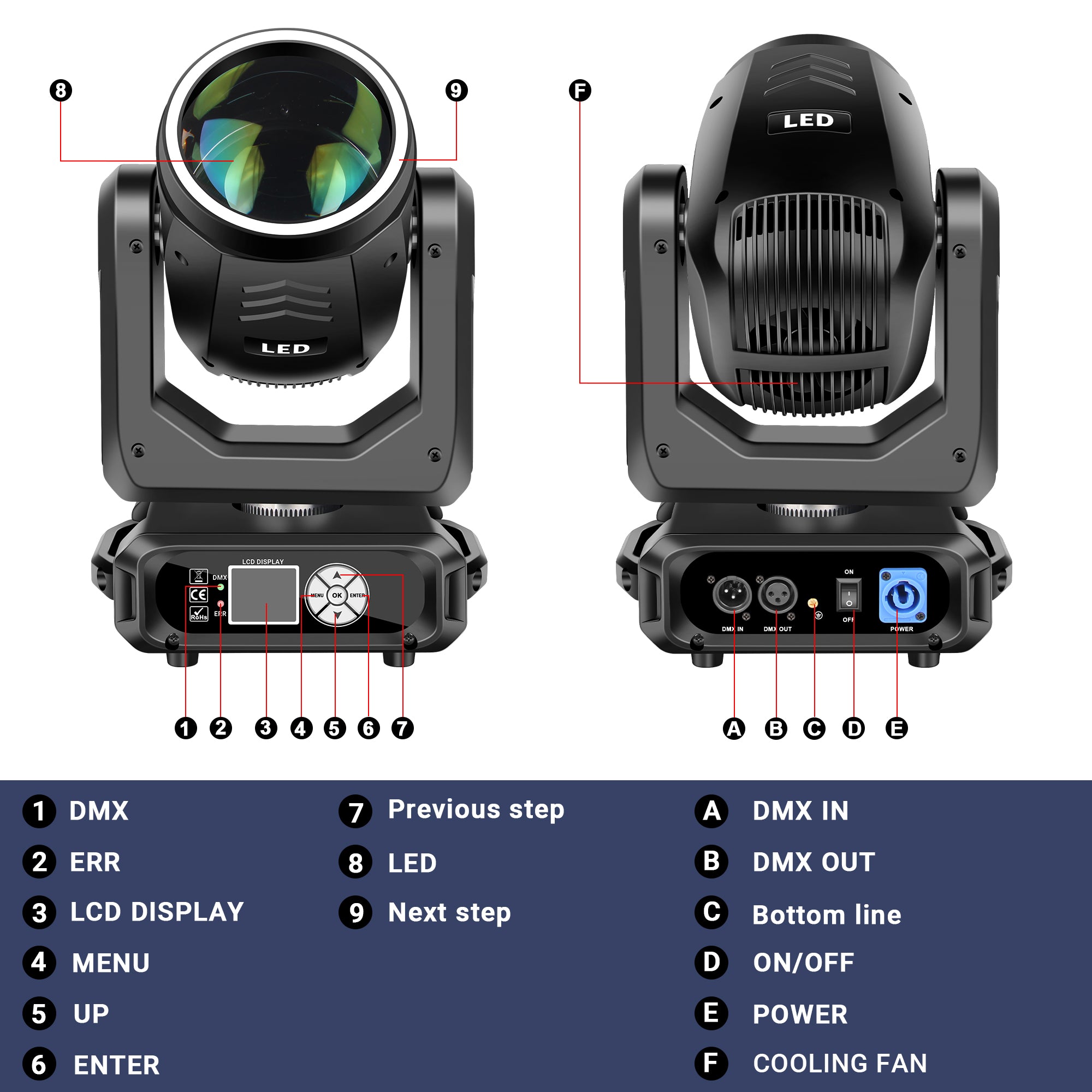 YeeSite Stage Light 200W LED Moving Head Beam Light