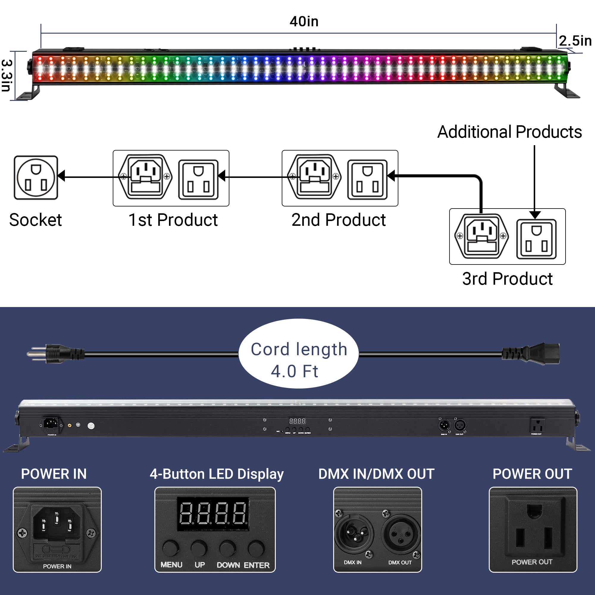 YeeSite Stage Light 100W RGBW LED Wall Washer
