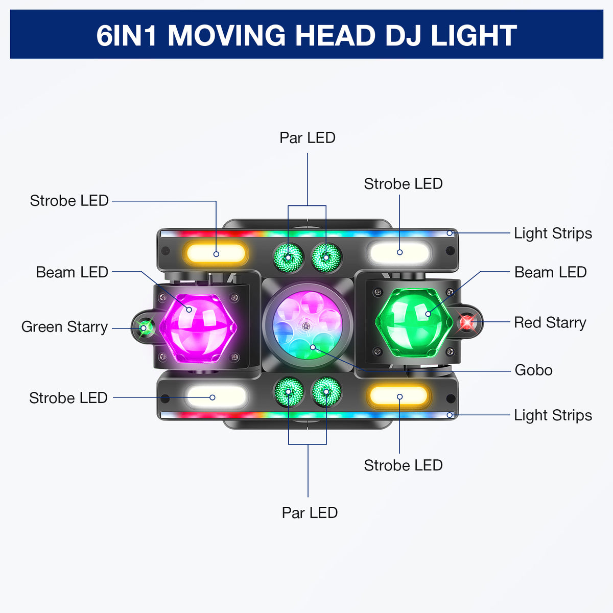 YeeSite Stage Light 60W RGBW LED 6-in-1 Moving Head DJ Light