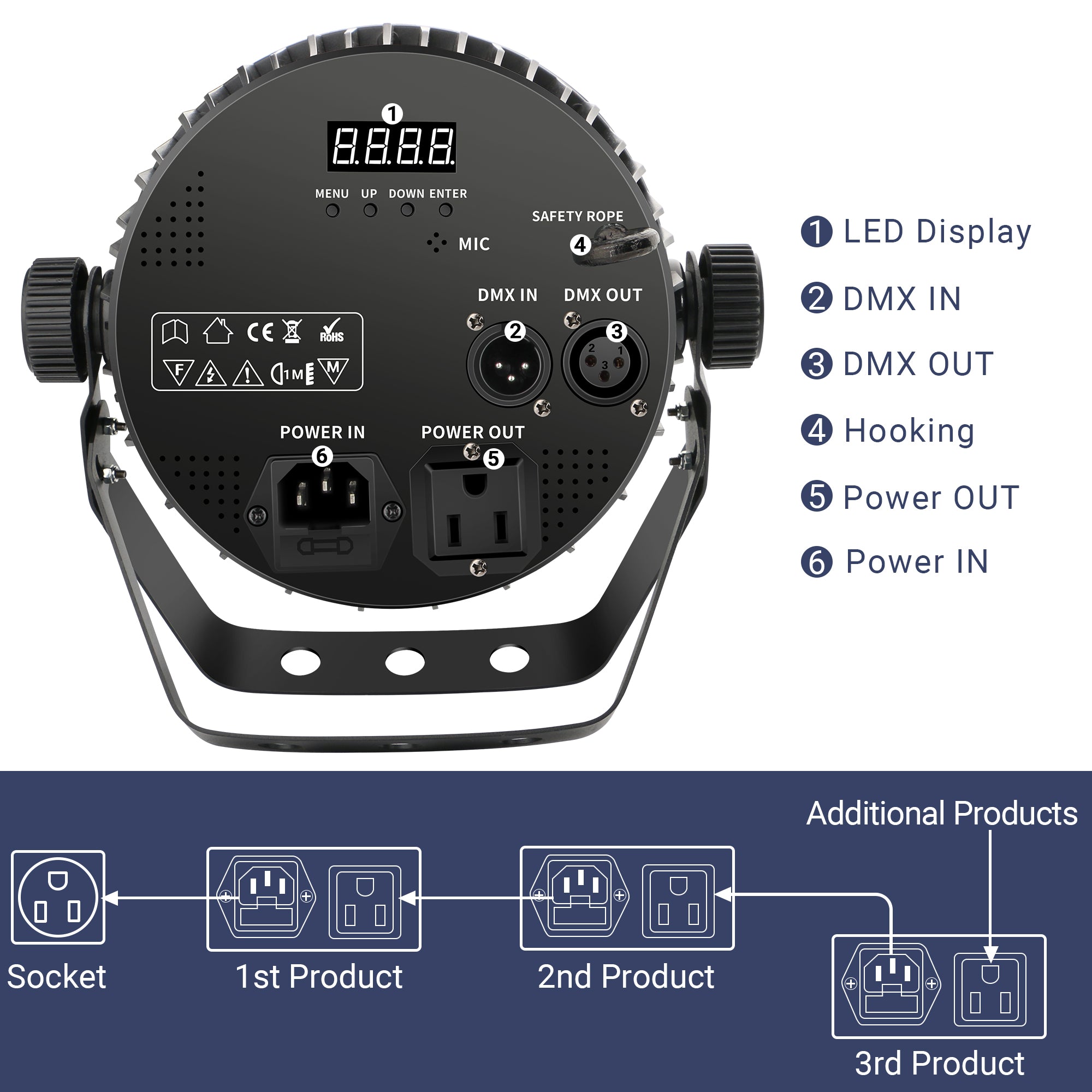 YeeSite Stage Light 70W RGBWA LED PAR Light