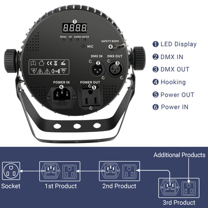 YeeSite Stage Light 70W RGBWA LED PAR Light
